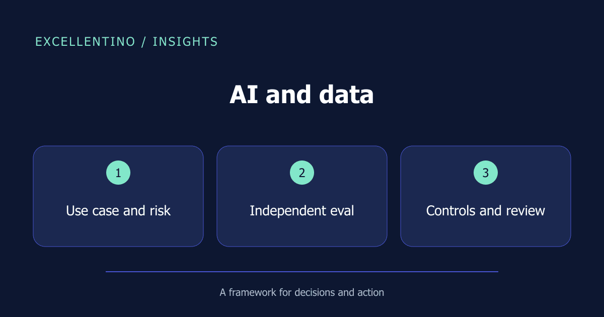 AI and data: Use case and risk → Independent eval → Controls and review