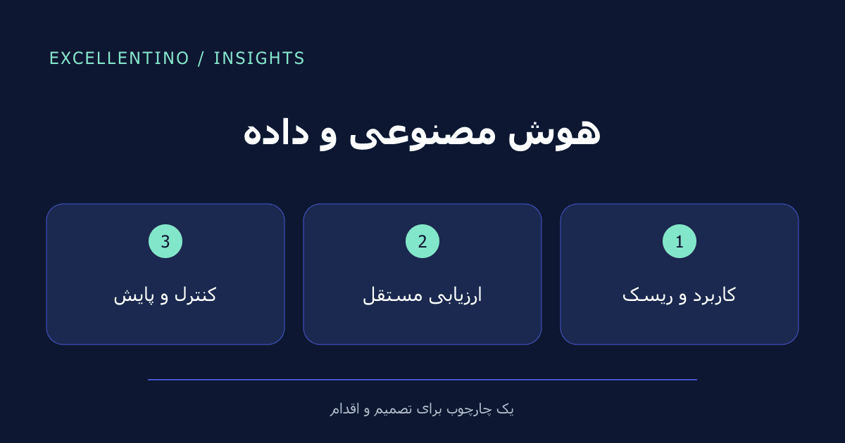 هوش مصنوعی و داده: کاربرد و ریسک ← ارزیابی مستقل ← کنترل و پایش