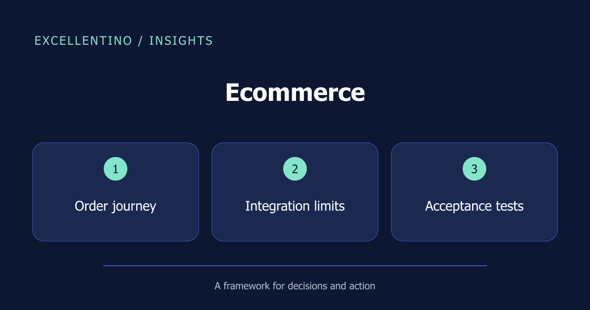 Ecommerce: Order journey → Integration limits → Acceptance tests