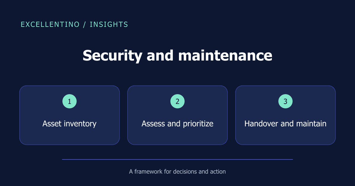 Security and maintenance: Asset inventory → Assess and prioritize → Handover and maintain